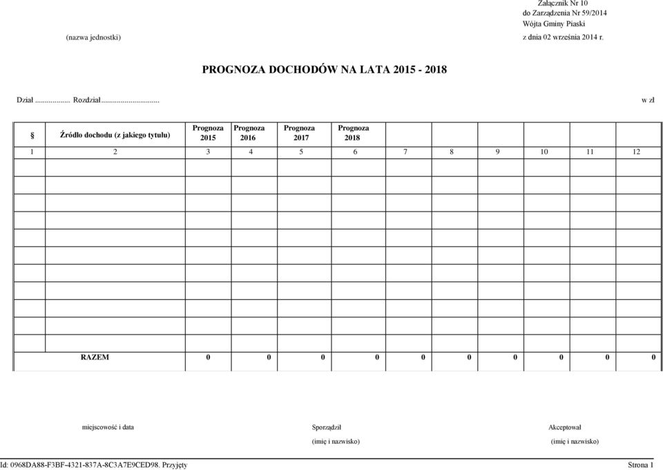 .. w zł Źródło dochodu (z jakiego tytułu) Prognoza 2015 Prognoza 2016