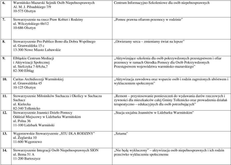 Grunwaldzka 15 c 13-300 Nowe Miasto Lubawskie 9. Elbląskie Centrum Mediacji i Aktywizacji Społecznej ul. Stefczyka 7-8/6,6a,7 10. Caritas Archidiecezji Warmińskiej ul.