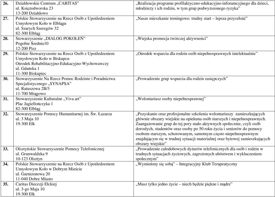 Gdańska 1 11-300 Biskupiec 30. Stowarzyszenie Na Rzecz Pomoc Rodzinie i Poradnictwa Specjalistycznego SYNAPSA ul. Ratuszowa 2B/3 11-700 Mrągowo 31.