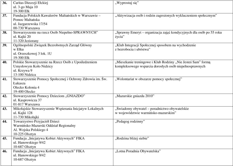 Polskie Stowarzyszenie na Rzecz Osób z Upośledzeniem Umysłowym Koło Nidzicy ul. Krzywa 9 13-100 Nidzica 41. Stowarzyszenie Pomocy Społecznej i Ochrony Zdrowia im. Św.