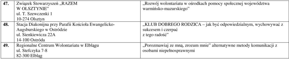 Regionalne Centrum Wolontariatu w Elblągu ul.