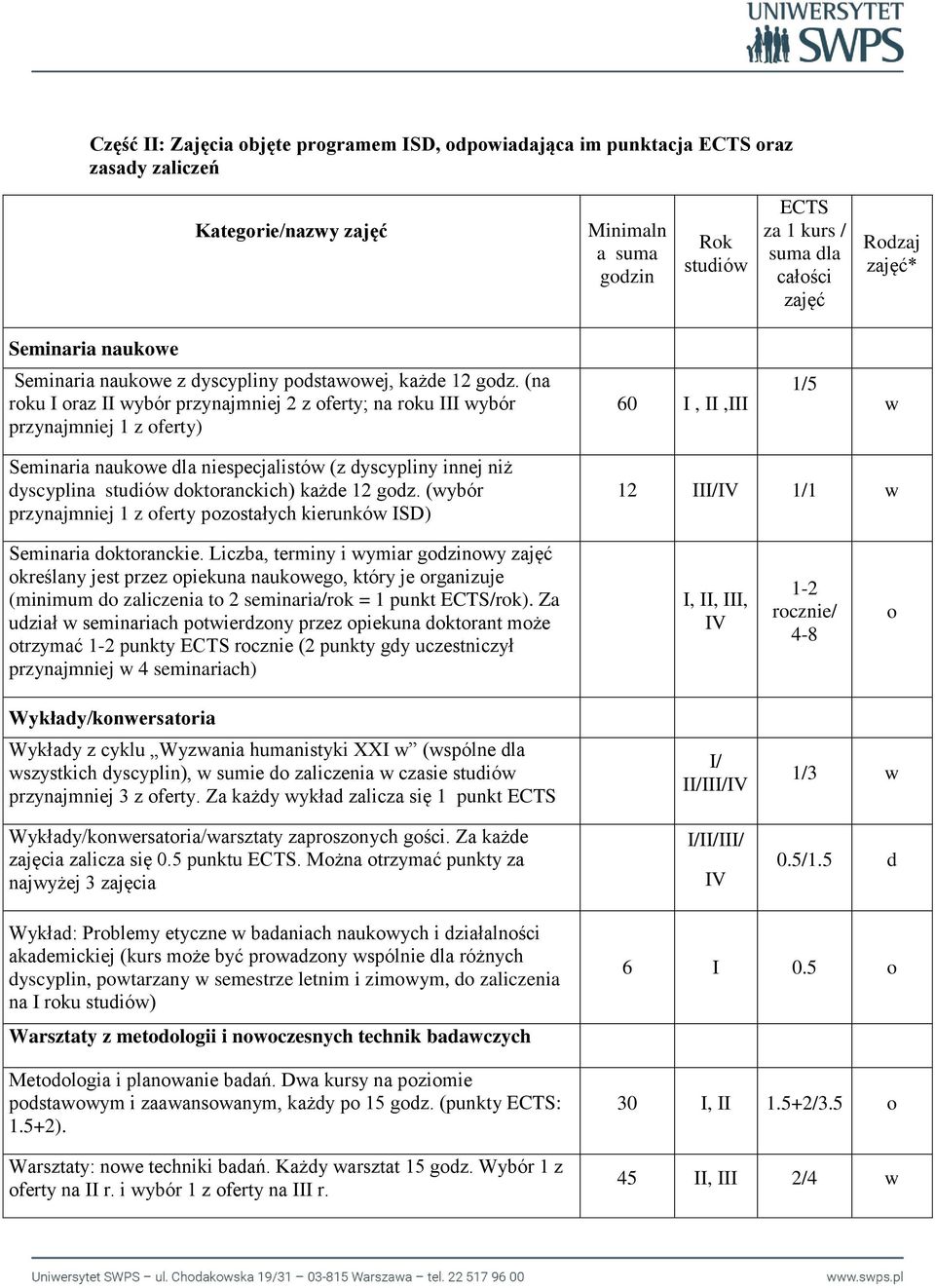 (na roku I oraz II wybór przynajmniej 2 z oferty; na roku III wybór przynajmniej 1 z oferty) 60 I, II,III 1/5 w Seminaria naukowe dla niespecjalistów (z dyscypliny innej niż dyscyplina studiów