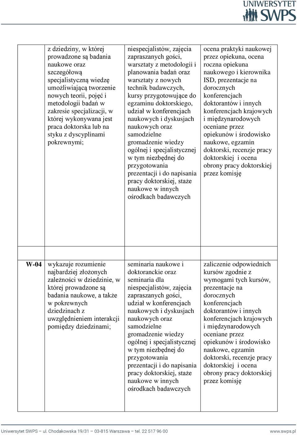 badawczych, kursy przygotowujące do egzaminu doktorskiego, udział w naukowych i dyskusjach naukowych oraz samodzielne gromadzenie wiedzy ogólnej i specjalistycznej w tym niezbędnej do przygotowania