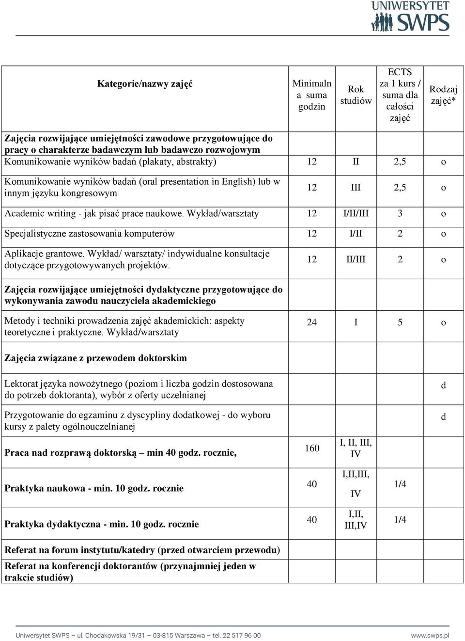 Academic writing - jak pisać prace naukowe. Wykład/warsztaty 12 I/II/III 3 o Specjalistyczne zastosowania komputerów 12 I/II 2 o Aplikacje grantowe.