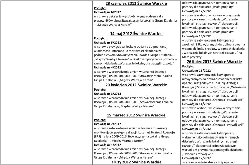 przyznanie pomocy w ramach działania Wdrażanie lokalnych strategii rozwoju Uchwałę nr 4/2012 w sprawie wprowadzenia zmian w Lokalnej Strategii Rozwoju (LRS) na lata 2009-2013Stowarzyszenia Lokalna