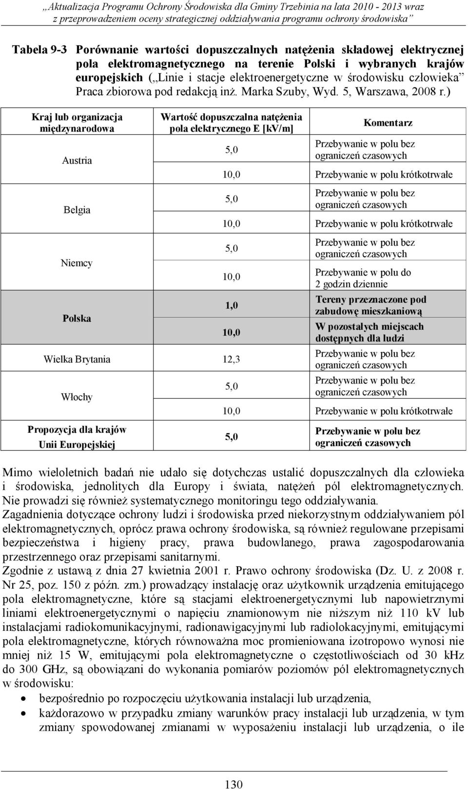 ) Kraj lub organizacja międzynarodowa Austria Belgia Niemcy Polska Wartość dopuszczalna natężenia pola elektrycznego E [kv/m] 5,0 Komentarz 10,0 Przebywanie w polu krótkotrwałe 5,0 10,0 Przebywanie w