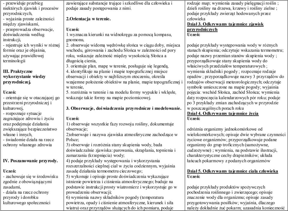 - orientuje się w otaczającej go przestrzeni przyrodniczej i kulturowej, - rozpoznaje sytuacje zagrażające zdrowiu i życiu oraz podejmuje działania zwiększające bezpieczeństwo własne i innych, -