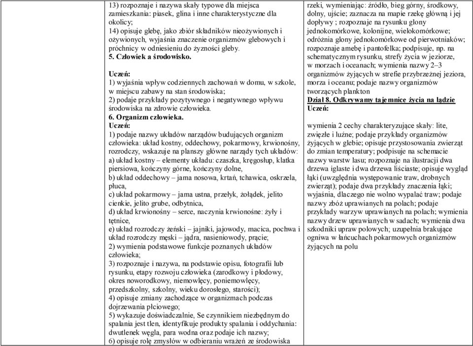 1) wyjaśnia wpływ codziennych zachowań w domu, w szkole, w miejscu zabawy na stan środowiska; 2) podaje przykłady pozytywnego i negatywnego wpływu środowiska na zdrowie człowieka. 6.