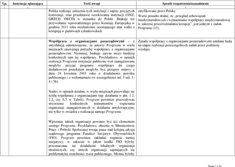 Warto ponadto dodać, że przegląd zobowiązań międzynarodowych i wzmacnianie współpracy międzynarodowej w zakresie przeciwdziałania korupcji, jest jednym z zadań Programu (12).