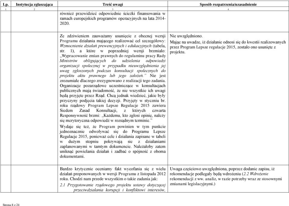 1), a które w poprzedniej wersji brzmiało: Wypracowanie zmian prawnych do regulaminu pracy Rady Ministrów obligujących do udzielenia odpowiedzi organizacji społecznej w przypadku nieuwzględnienia jej