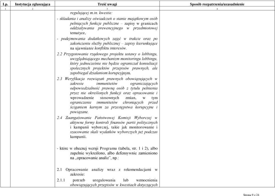 zajęć w trakcie oraz po zakończeniu służby publicznej zapisy kierunkujące na ujawnianie konfliktu interesów. 2.