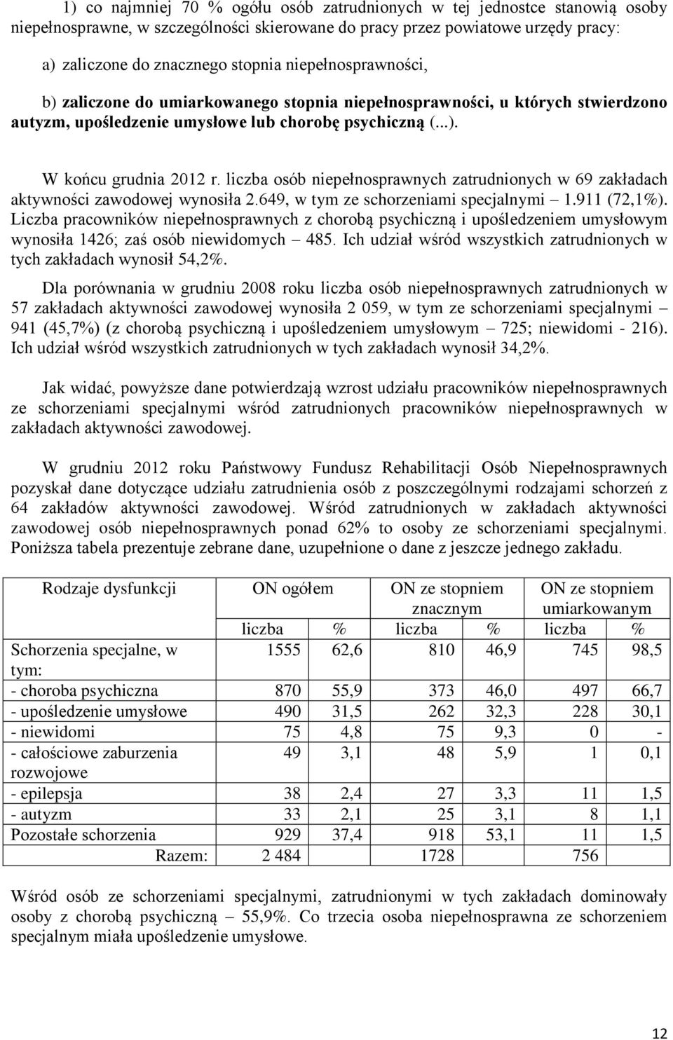 liczba osób niepełnosprawnych zatrudnionych w 69 zakładach aktywności zawodowej wynosiła 2.649, w tym ze 1.911 (72,1%).