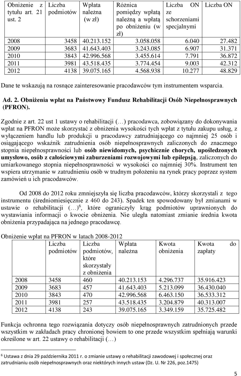 829 Dane te wskazują na rosnące zainteresowanie pracodawców tym instrumentem wsparcia. Ad. 2. Obniżenia wpłat na Państwowy Fundusz Rehabilitacji Osób Niepełnosprawnych (PFRON). Zgodnie z art.