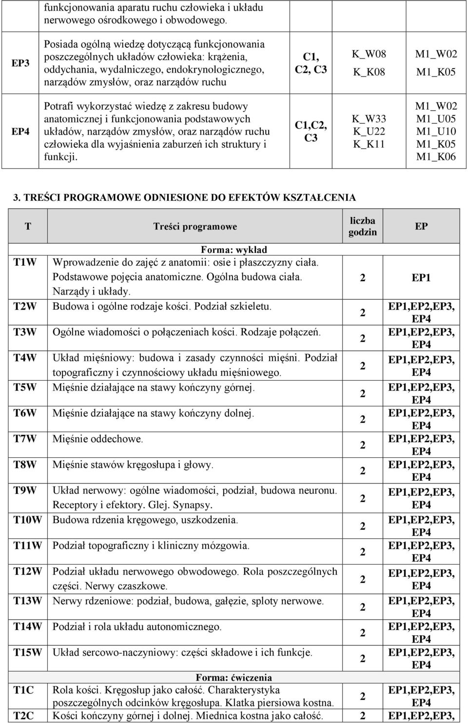 K_K08 M1_W0 M1_K05 Potrafi wykorzystać wiedzę z zakresu budowy anatomicznej i funkcjonowania podstawowych układów, narządów zmysłów, oraz narządów ruchu człowieka dla wyjaśnienia zaburzeń ich