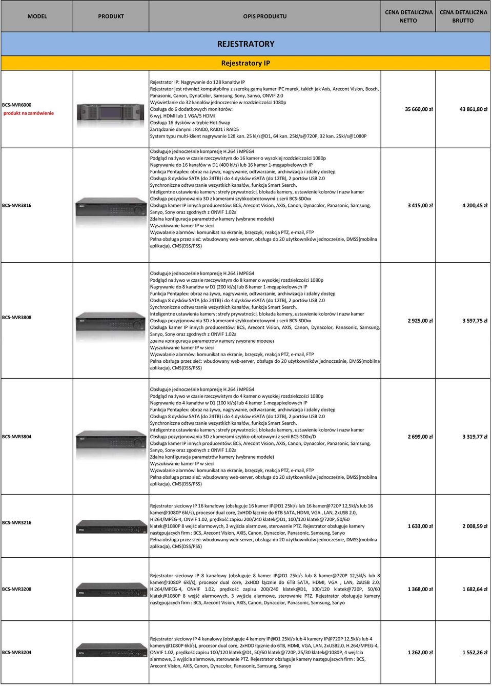 0 Wyświetlanie do 32 kanałów jednoczesnie w rozdzielczości 1080p Obsługa do 6 dodatkowych monitorów: 6 wyj.