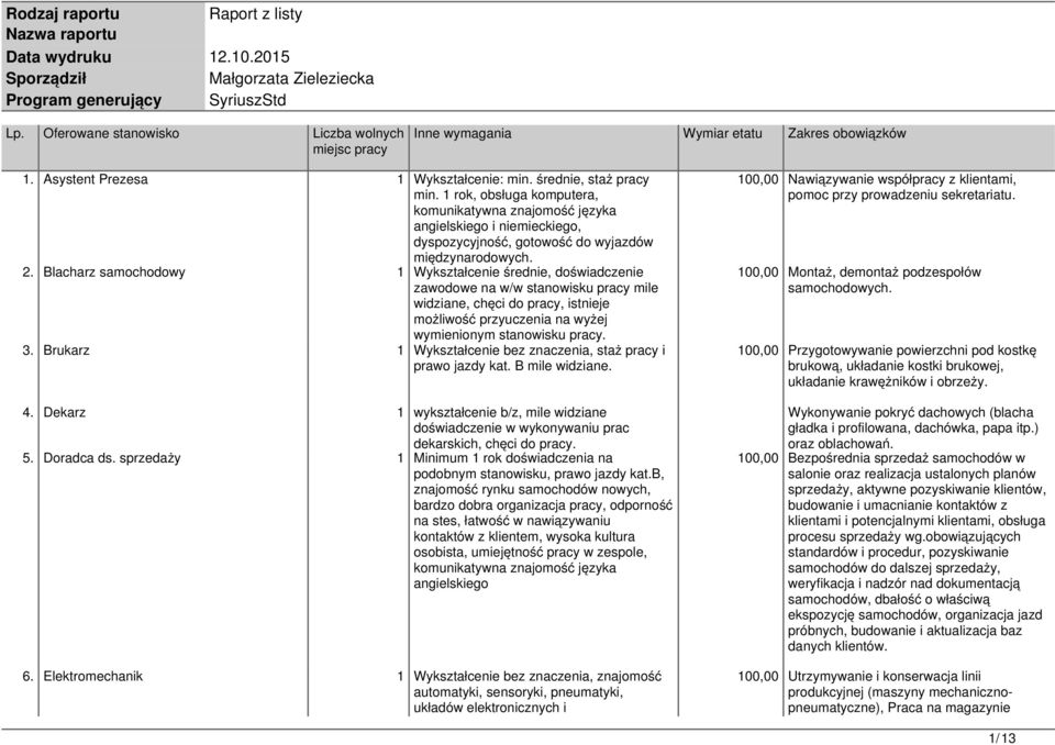 1 rok, obsługa komputera, komunikatywna znajomość języka angielskiego i niemieckiego, dyspozycyjność, gotowość do wyjazdów międzynarodowych. 2.