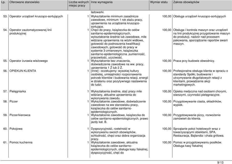 gotowość do podnoszenia kwalifikacji zawodowych, gotowość do pracy w systemie 3-zmianowym, książeczka sanitarno-epidemiologiczna,sumienność, pracowitość, uczciwość. 55.