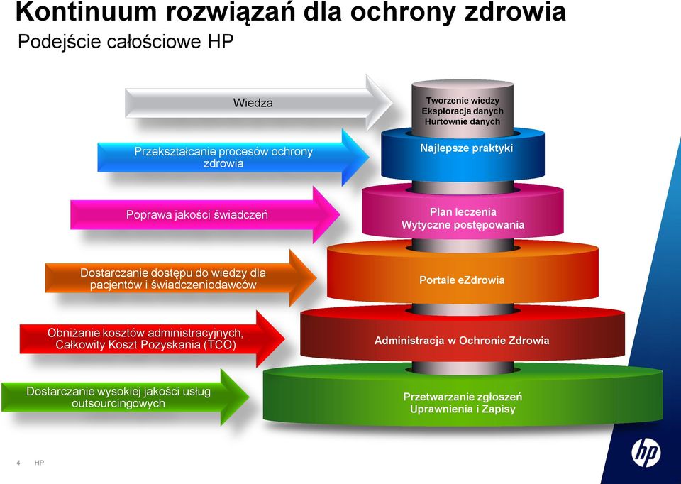 dostępu do wiedzy dla pacjentów i świadczeniodawców Portale ezdrowia Obniżanie kosztów administracyjnych, Całkowity Koszt Pozyskania