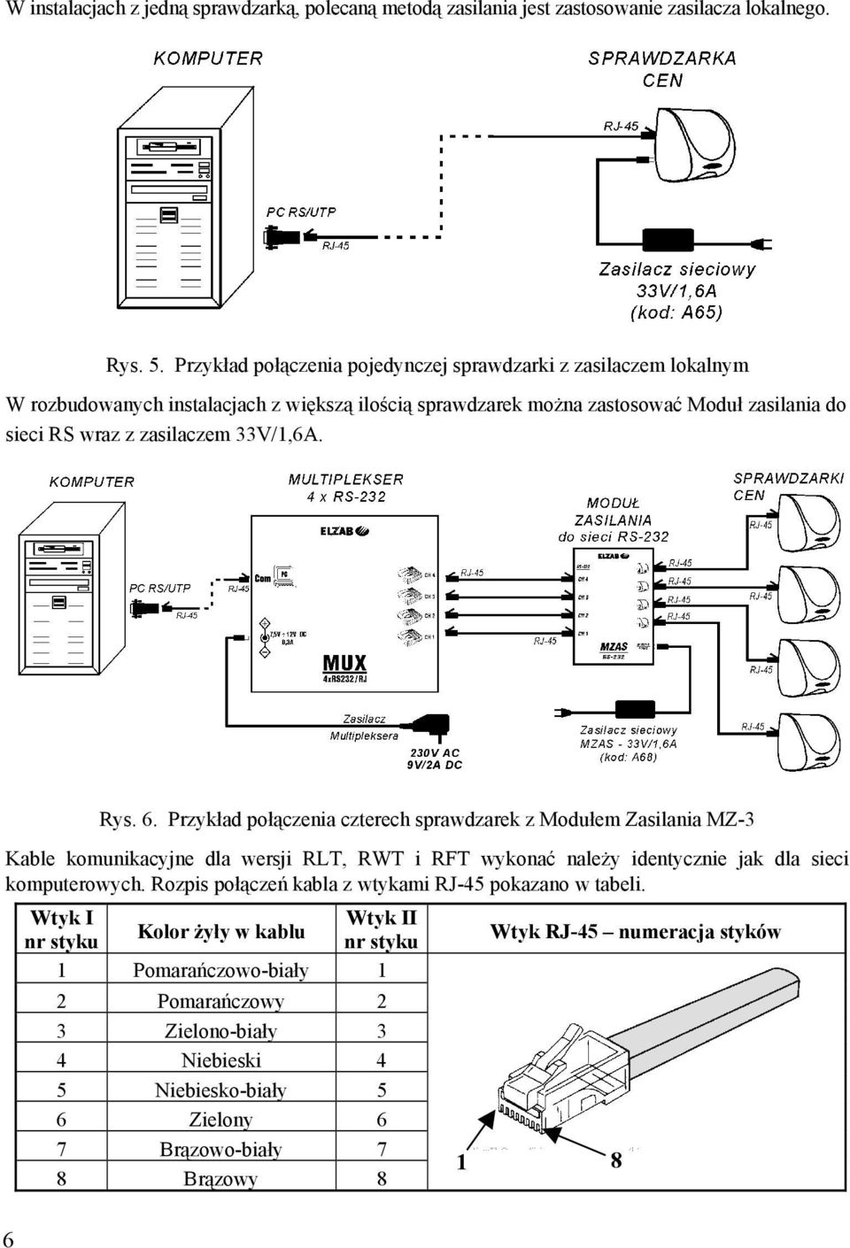 33V/1,6A. 6 Rys. 6. Przykład połączenia czterech sprawdzarek z Modułem Zasilania MZ-3 Kable komunikacyjne dla wersji RLT, RWT i RFT wykonać należy identycznie jak dla sieci komputerowych.