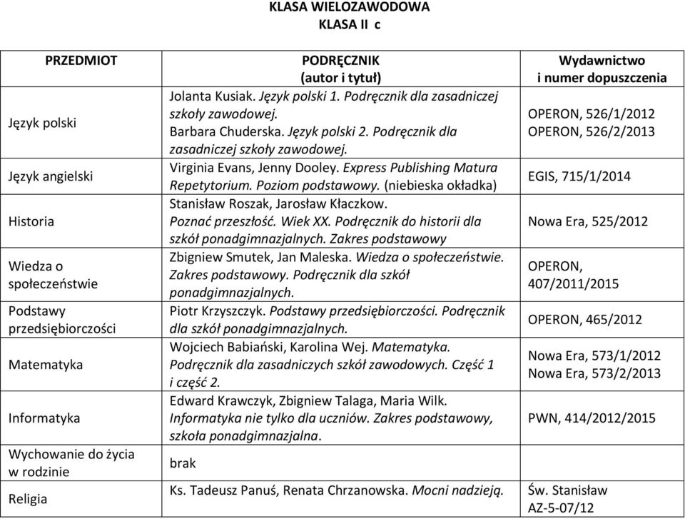 Piotr Krzyszczyk.. Podręcznik Wojciech Babiański, Karolina Wej.. Podręcznik dla zasadniczych szkół zawodowych. Część 1 i część 2. Edward Krawczyk, Zbigniew Talaga, Maria Wilk.