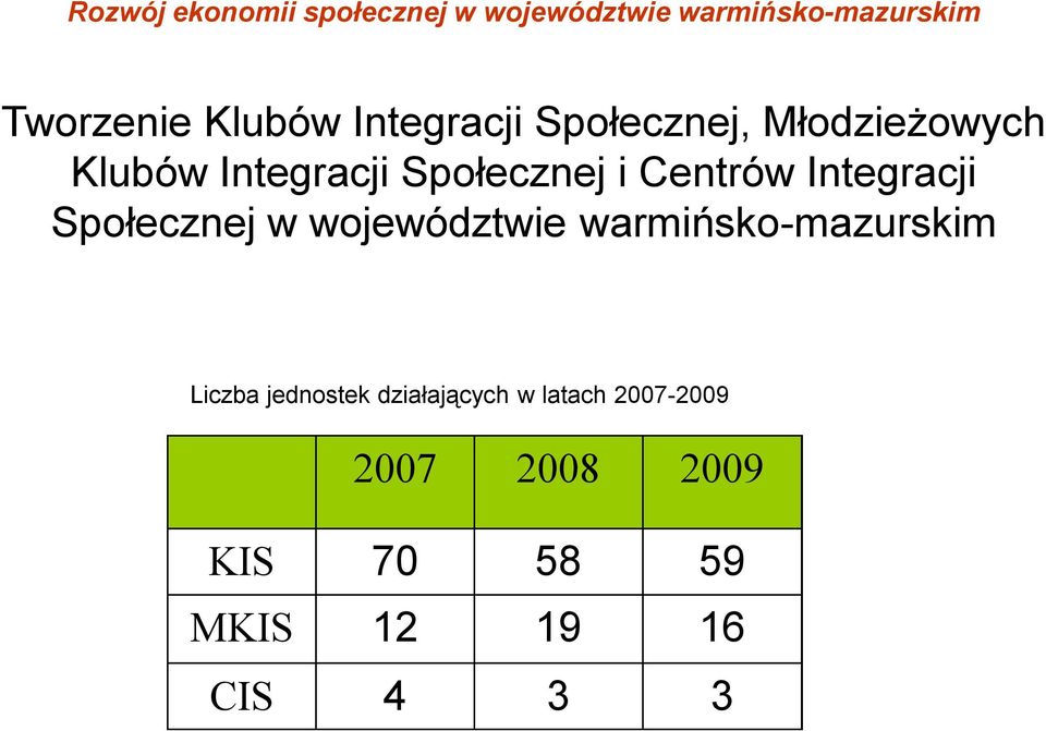 województwie warmińsko-mazurskim Liczba jednostek działających