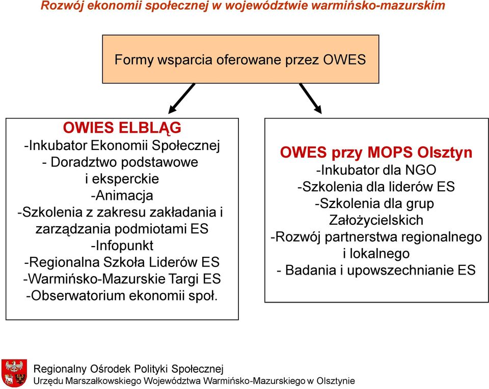 -Warmińsko-Mazurskie Targi ES -Obserwatorium ekonomii społ.