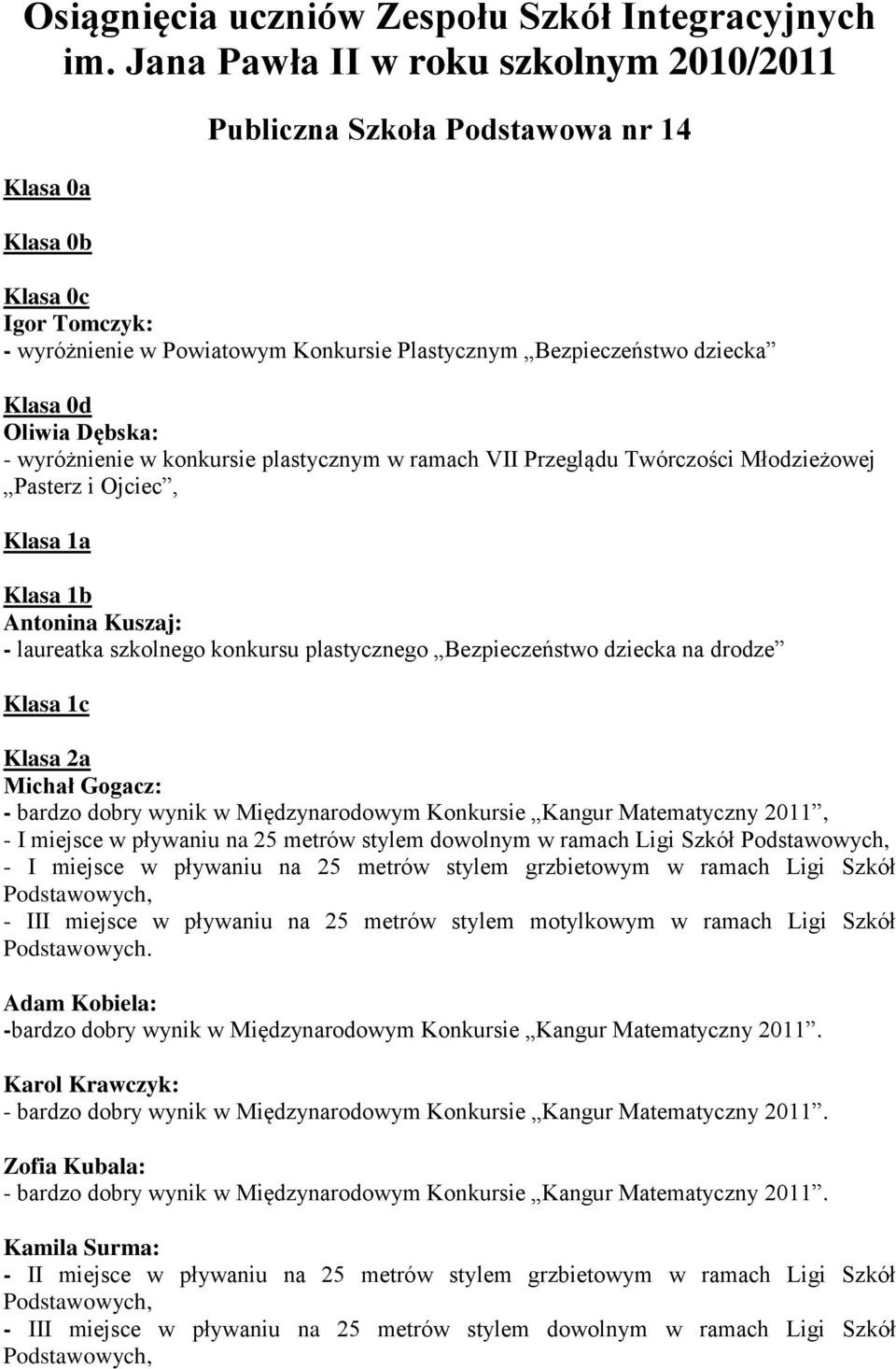 Oliwia Dębska: - wyróżnienie w konkursie plastycznym w ramach VII Przeglądu Twórczości Młodzieżowej Pasterz i Ojciec, Klasa 1a Klasa 1b Antonina Kuszaj: - laureatka szkolnego konkursu plastycznego