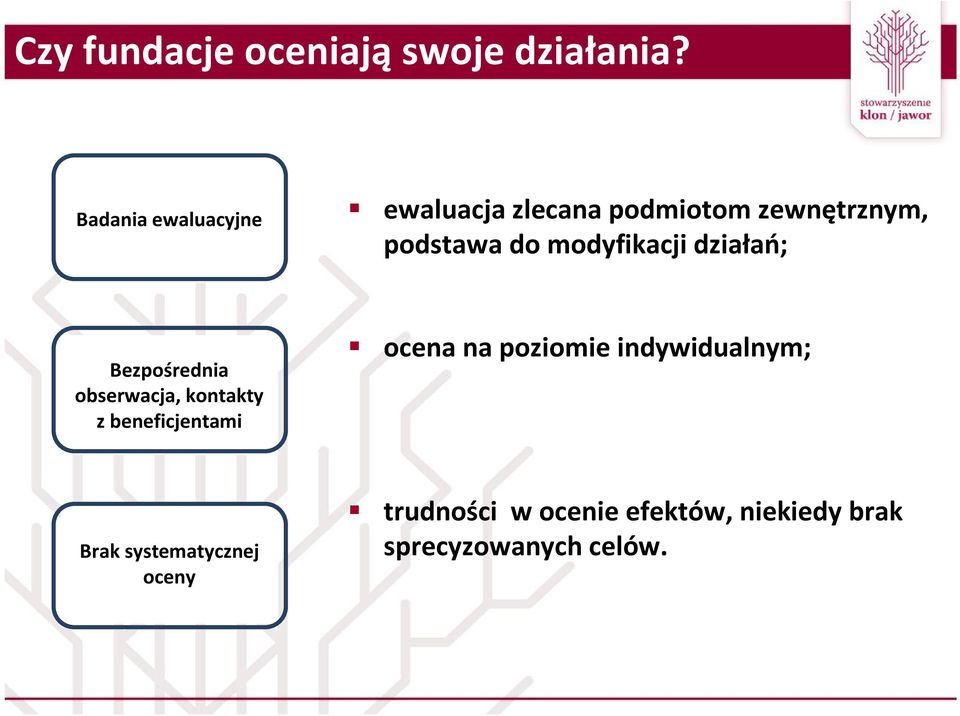 modyfikacji działań; Bezpośrednia obserwacja, kontakty z beneficjentami