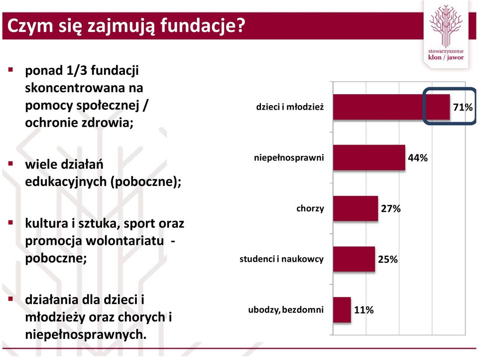młodzież 71% wiele działań edukacyjnych (poboczne); niepełnosprawni 44% kultura i sztuka,