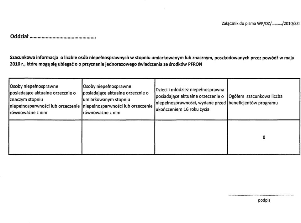 posiadające aktualne orzecznie o znaczym stopniu umiarkowanym stopniu niepełnosparwności lub orzeczenie niepełnosparwności lub orzeczenie równoważne z nim