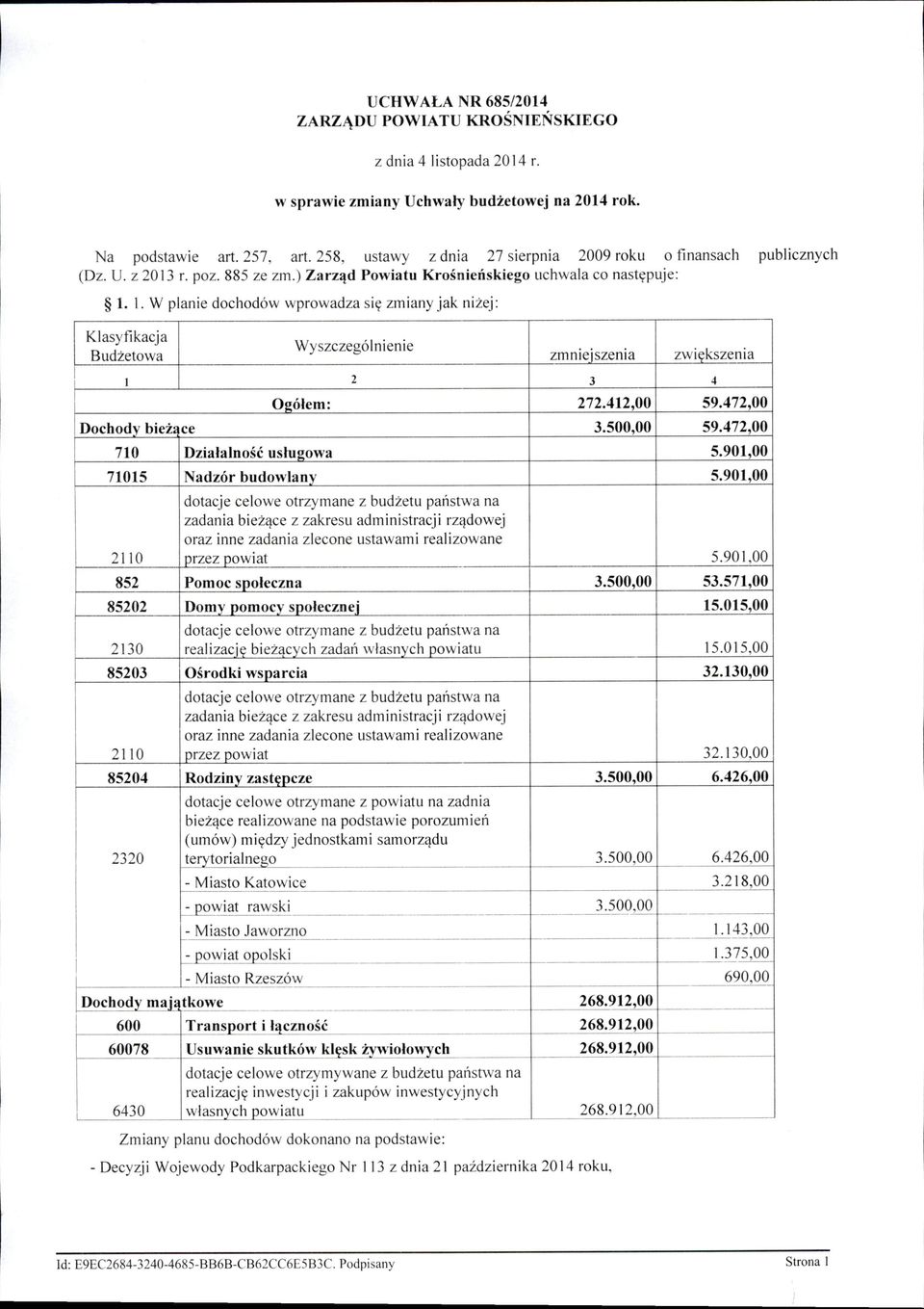 1. I. W planie dochodów wprowadza s i ę zmiany jak n iżej: Klasyfikacja Wyszczególnienie Budżetowa zmniejszenia zw iększenia I 2 3 4 02ółem: 272.412,00 59.472,00 Dochody bież~ ce 3.500,00 59.
