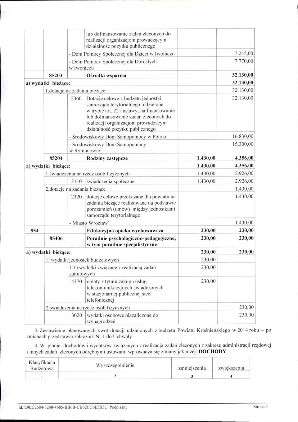 dotacje na zadani a bieżące 2360 Dotacje celowe z budże tu jednostki sa morządu terytorialnego, udzielone w trybie art.
