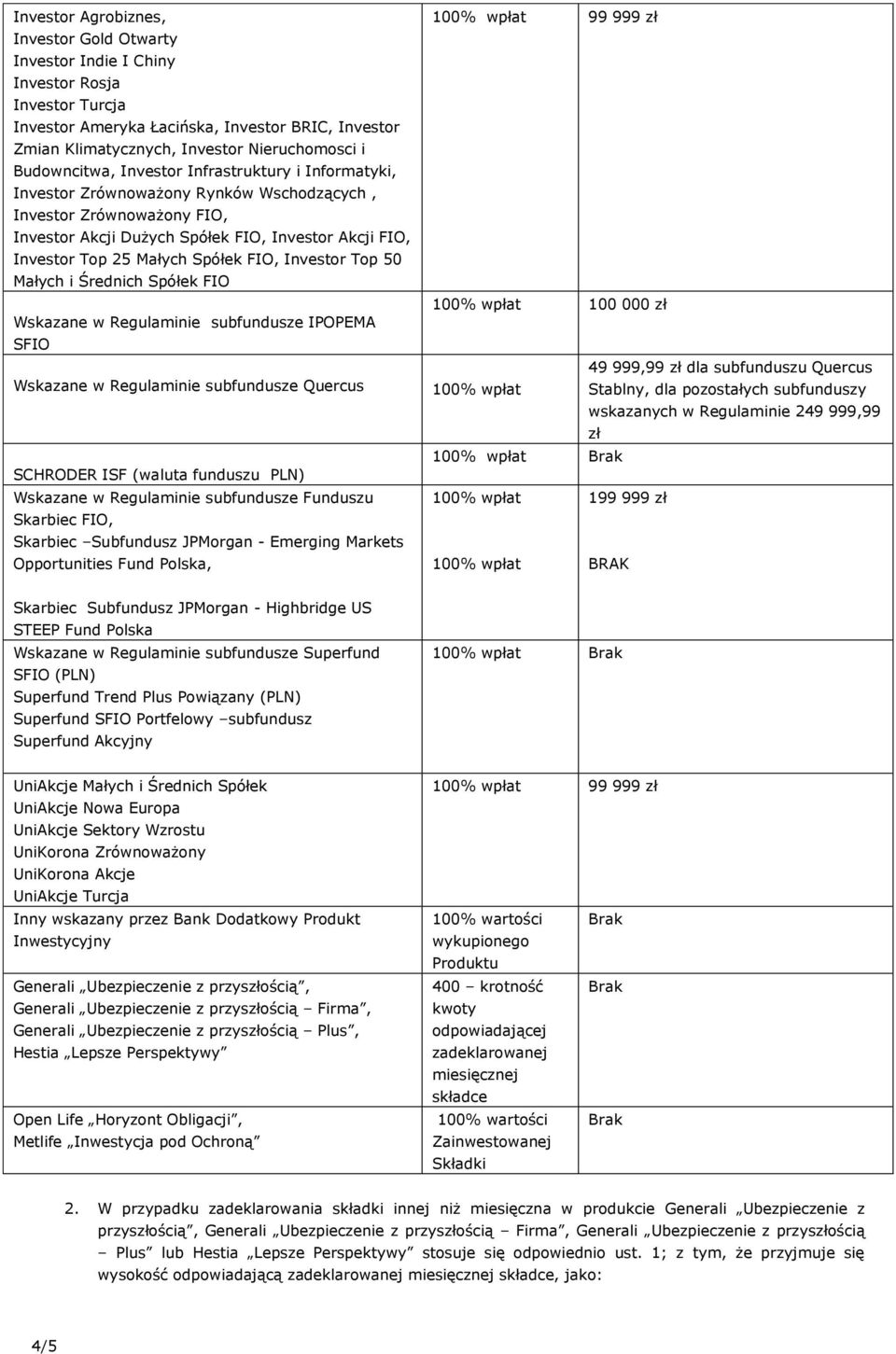 Spółek FIO, Investor Top 50 Małych i Średnich Spółek FIO Wskazane w Regulaminie subfundusze IPOPEMA SFIO Wskazane w Regulaminie subfundusze Quercus SCHRODER ISF (waluta funduszu PLN) Wskazane w