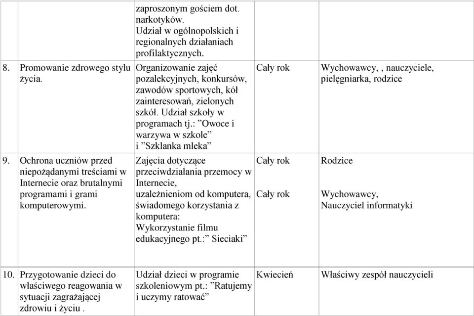 : Owoce i warzywa w szkole i Szklanka mleka Wychowawcy,, nauczyciele, pielęgniarka, rodzice 9.