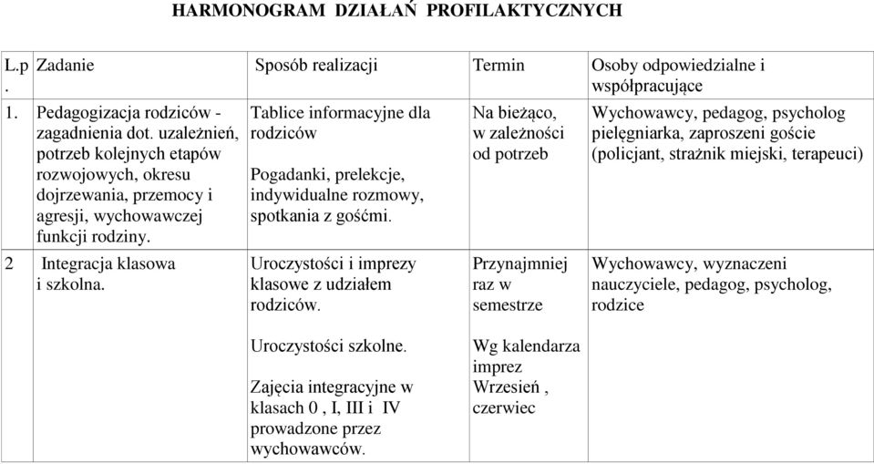 Tablice informacyjne dla rodziców Pogadanki, prelekcje, indywidualne rozmowy, spotkania z gośćmi. Uroczystości i imprezy klasowe z udziałem rodziców.