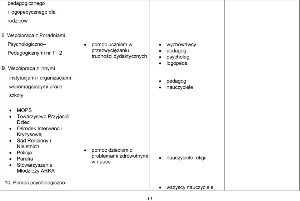 organizacjami wspomagającymi pracę pedagog szkoły MOPS Towarzystwo Przyjaciół Dzieci Ośrodek Interwencji Kryzysowej Sąd Rodzinny i