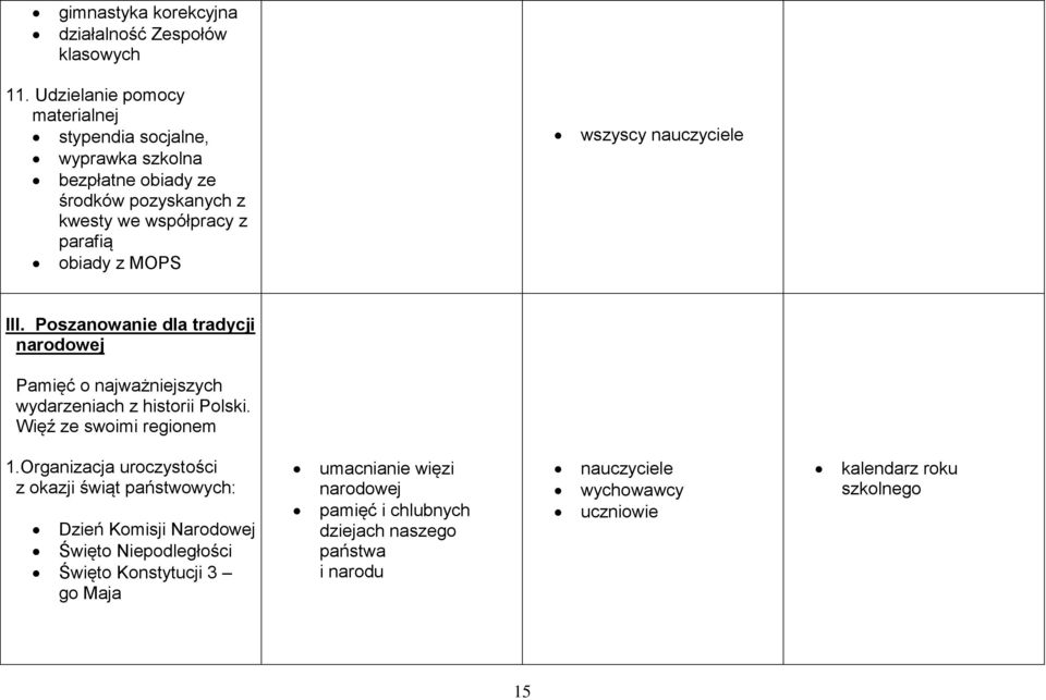 MOPS wszyscy III. Poszanowanie dla tradycji narodowej Pamięć o najważniejszych wydarzeniach z historii Polski. Więź ze swoimi regionem 1.