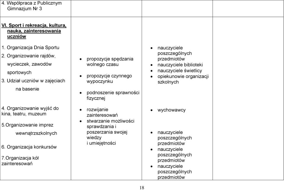 Udział uczniów w zajęciach na basenie propozycje spędzania wolnego czasu propozycje czynnego wypoczynku podnoszenie sprawności fizycznej poszczególnych przedmiotów biblioteki świetlicy