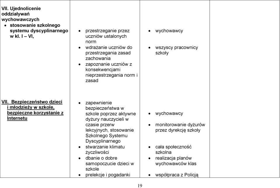 pracownicy szkoły VII.