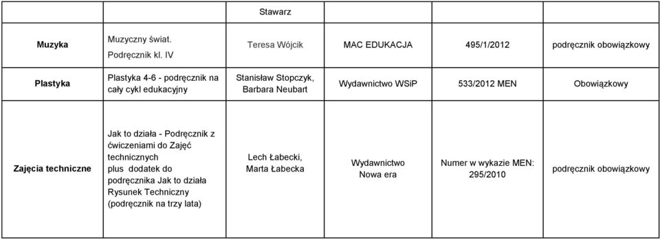 Stanisław Stopczyk, Barbara Neubart WSiP 533/2012 MEN Zajęcia techniczne Jak to działa - z