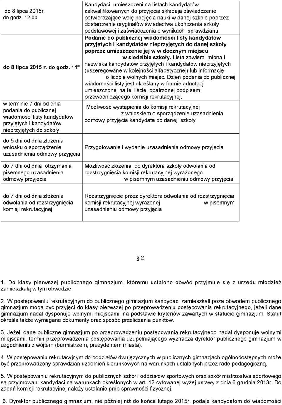 14 00 w terminie 7 dni od dnia podania do publicznej wiadomości listy kandydatów przyjętych i kandydatów nieprzyjętych do szkoły do 5 dni od dnia złożenia wniosku o sporządzenie uzasadnienia odmowy