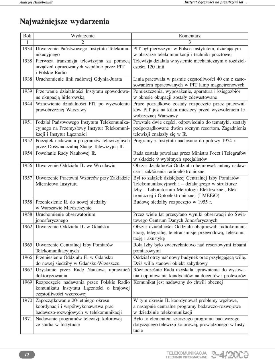 techniki pocztowej 1938 Pierwsza transmisja telewizyjna za pomocą urządzeń opracowanych wspólnie przez PIT Telewizja działała w systemie mechanicznym o rozdzielczości 120 linii i Polskie Radio 1938