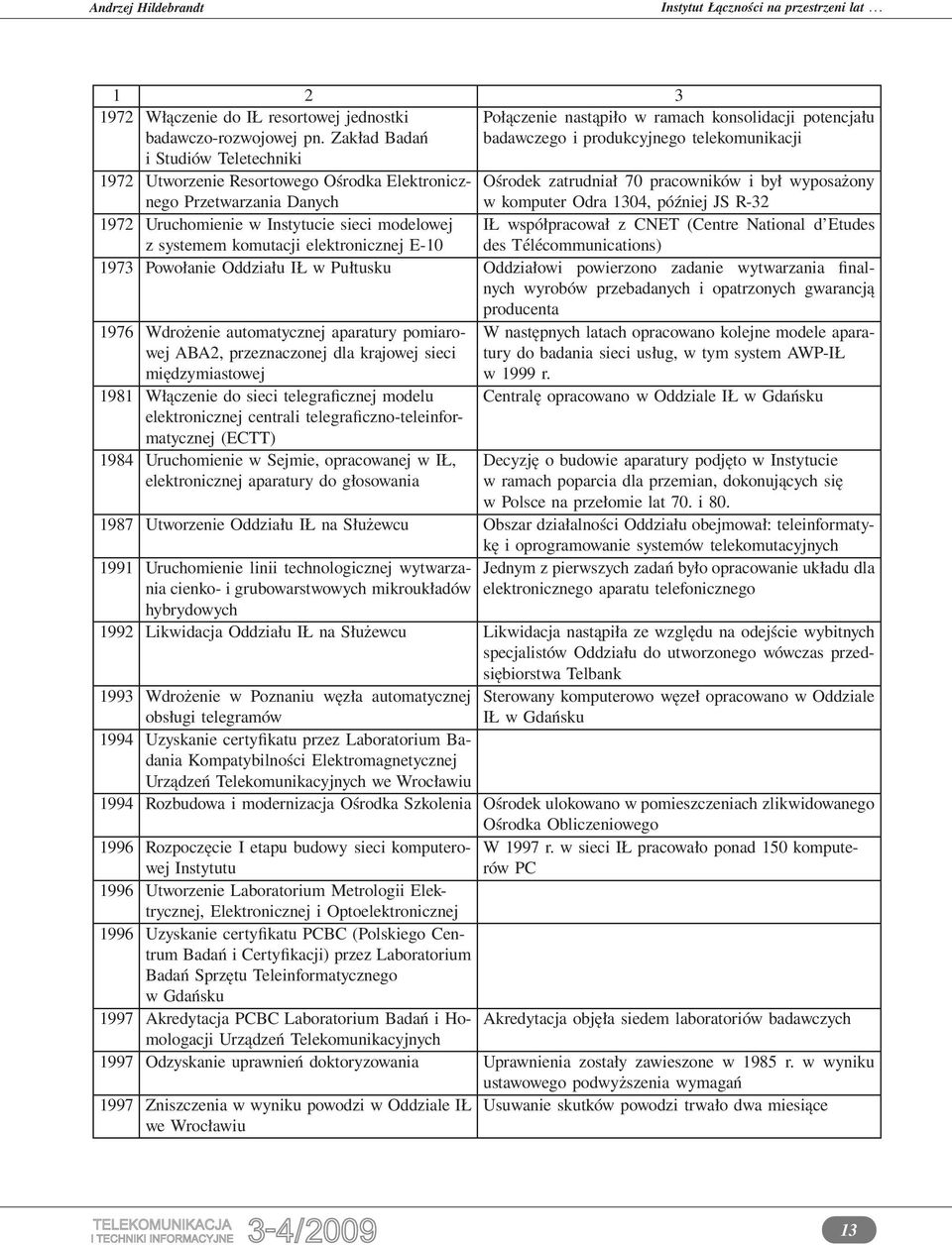 Danych Ośrodek zatrudniał 70 pracowników i był wyposażony w komputer Odra 1304, później JS R-32 1972 Uruchomienie w Instytucie sieci modelowej z systemem komutacji elektronicznej E-10 IŁ