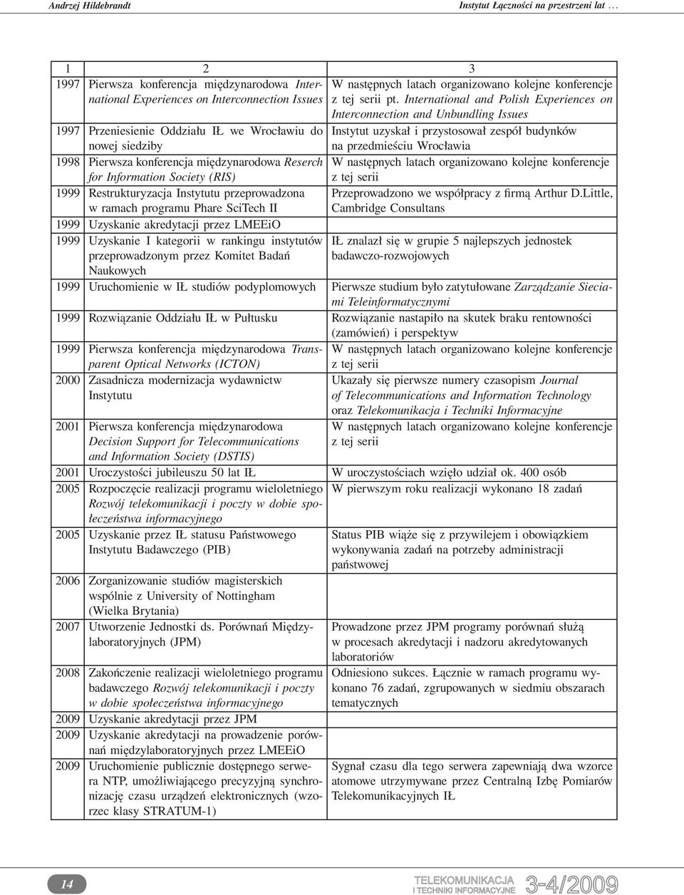 International and Polish Experiences on Interconnection and Unbundling Issues 1997 Przeniesienie Oddziału IŁ we Wrocławiu do Instytut uzyskał i przystosował zespół budynków nowej siedziby na