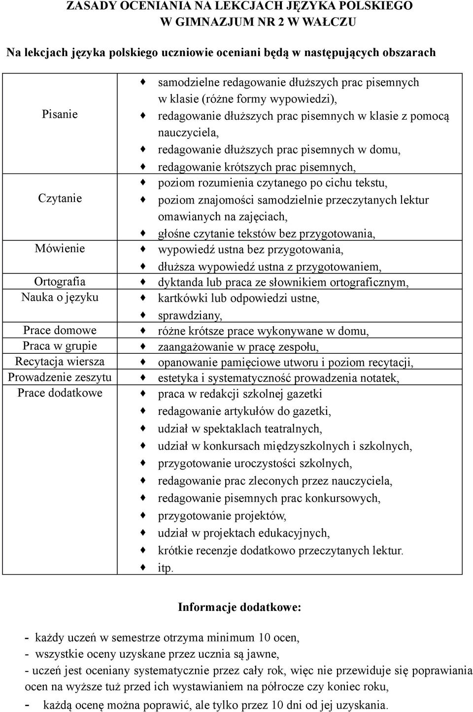 poziom rozumienia czytanego po cichu tekstu, Czytanie poziom znajomości samodzielnie przeczytanych lektur omawianych na zajęciach, głośne czytanie tekstów bez przygotowania, Mówienie wypowiedź ustna