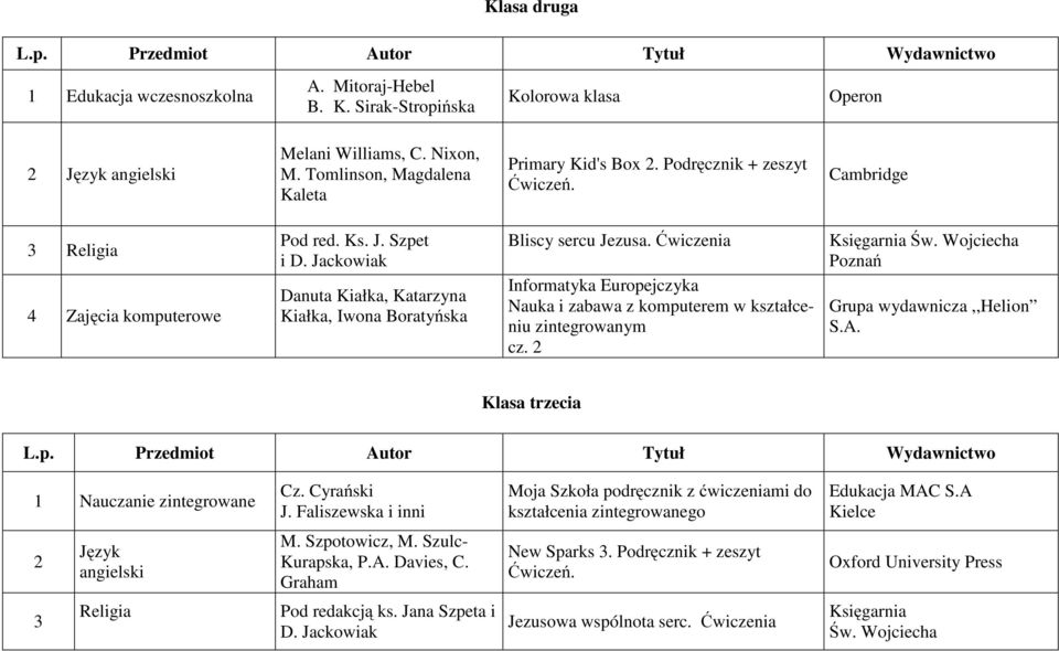 Ćwiczenia Informatyka Europejczyka Nauka i zabawa z komputerem w kształceniu zintegrowanym cz. 2 Księgarnia Św. Wojciecha Poznań Grupa wydawnicza,,helion S.A.