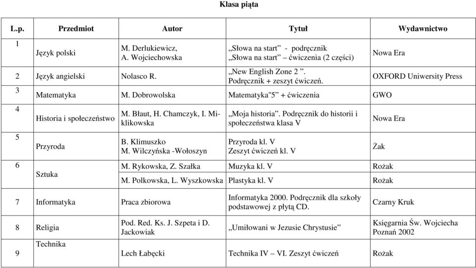 Wilczyńska -Wołoszyn Moja historia. Podręcznik do historii i społeczeństwa klasa V Przyroda kl. V Zeszyt ćwiczeń kl. V OXFORD Uniwersity Press M. Rykowska, Z. Szałka Muzyka kl. V Rożak M.