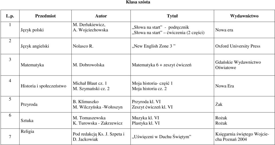 1 M. Szymański cz. 2 Moja historia- część 1 Moja historia cz. 2 5 Przyroda B. Klimuszko M. Wilczyńska -Wołoszyn Przyroda kl. VI Zeszyt ćwiczeń kl. VI Żak 6 Sztuka M.