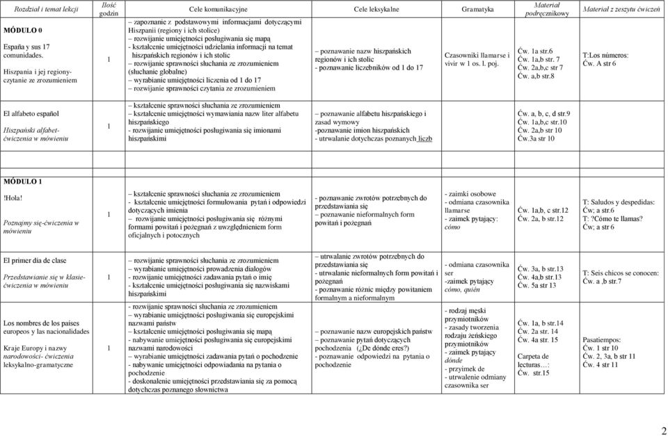 umiejętności udzielania informacji na temat hiszpańskich regionów i ich stolic (słuchanie globalne) wyrabianie umiejętności liczenia od do 7 rozwijanie sprawności czytania ze zrozumieniem poznawanie