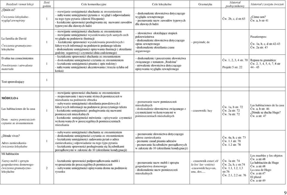 posługiwania się nazwami zawodów typowymi dla sławnych ludzi doskonalenie słownictwa dotyczącego wyglądu zewnętrznego poznawanie nazw zawodów typowych dla sławnych ludzi Ćw. b, c, d str.